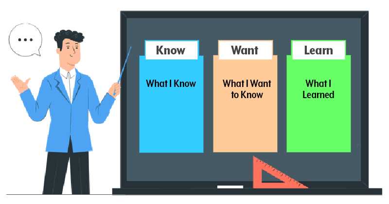 accessing prior knowledge answer key