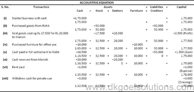accounting 1 7th edition answer key chapter 6
