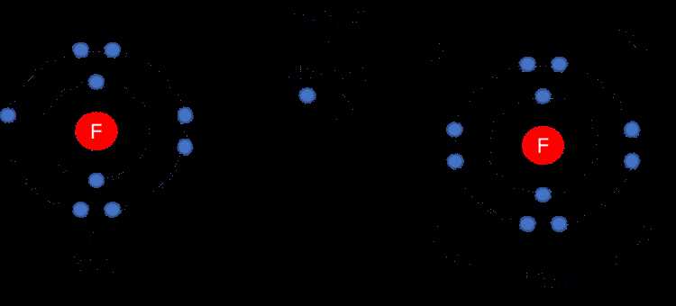 activity 3 bonding by transfer of electrons answer key