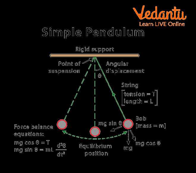 energy of a pendulum answer key energy of a pendulum answer key
