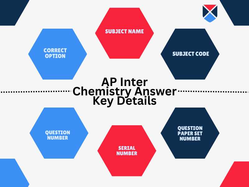 chemistry key answers 2026