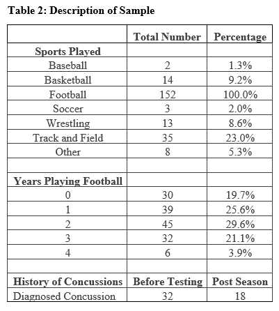 lessons from the gridiron the impact of concussions answer key