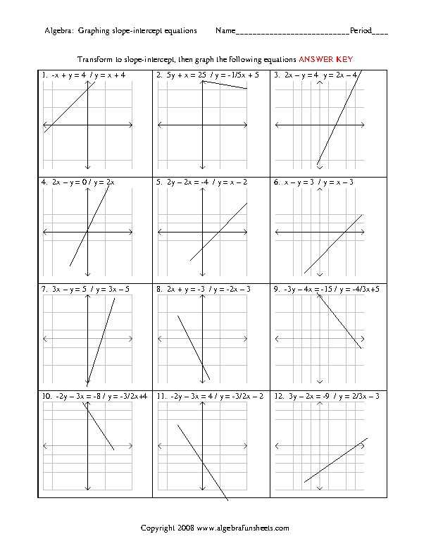 graphing lines in slope intercept form answer key
