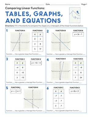 evaluating functions worksheet math 1 unit 3 answer key