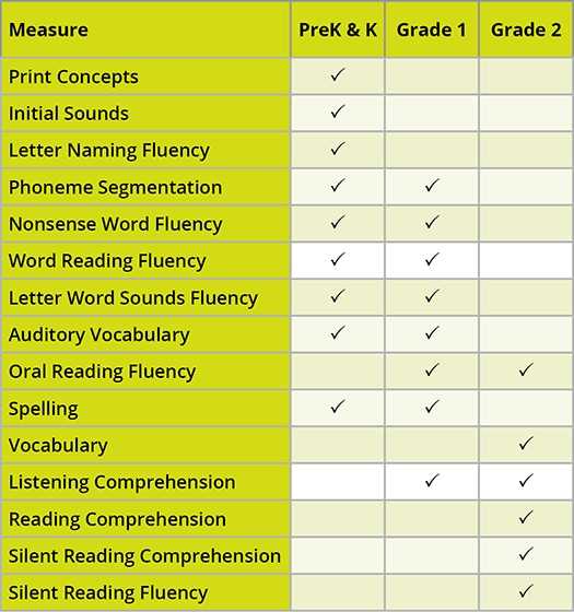 aimsweb grade 5 probe 4 answer key