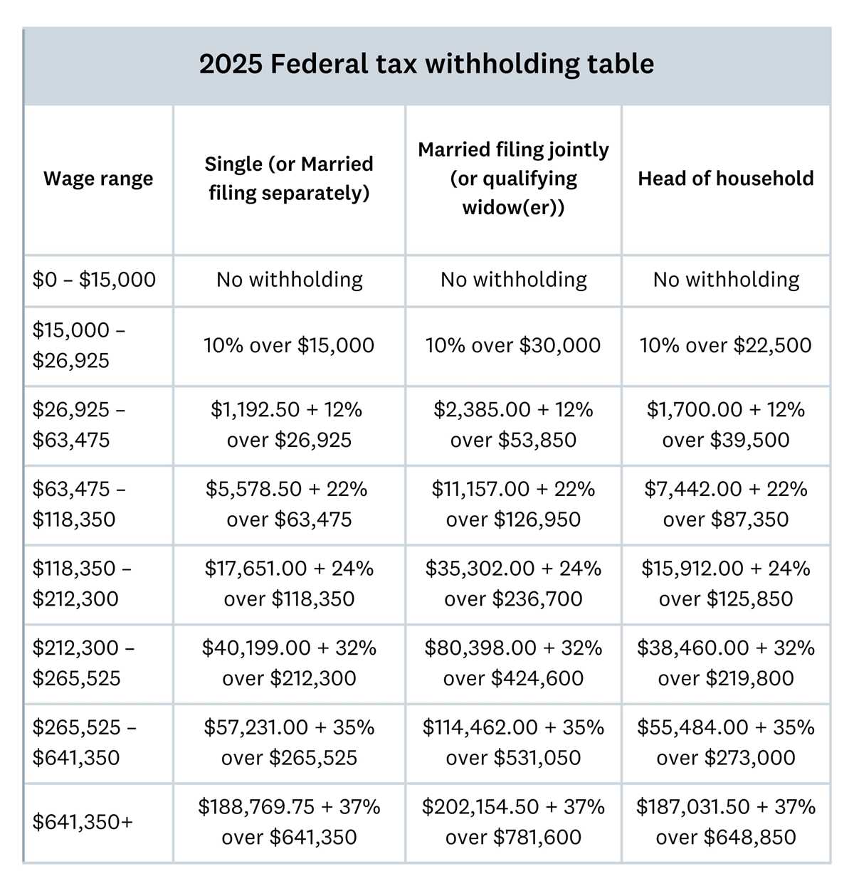 7 1 tax tables worksheets and schedules answer key