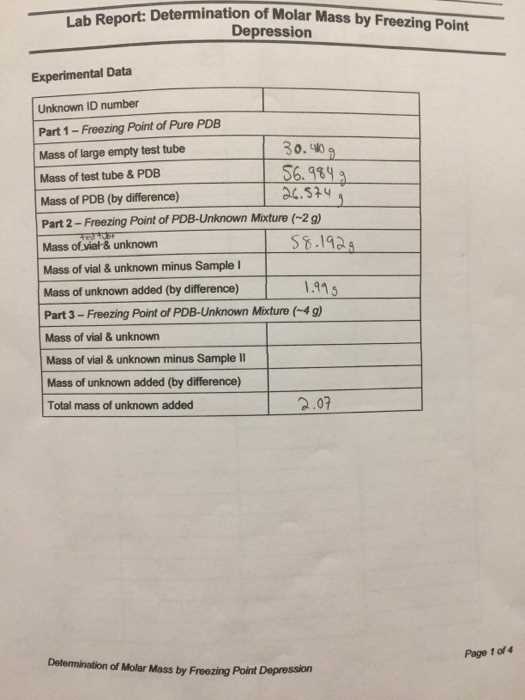 molar mass lab answer key