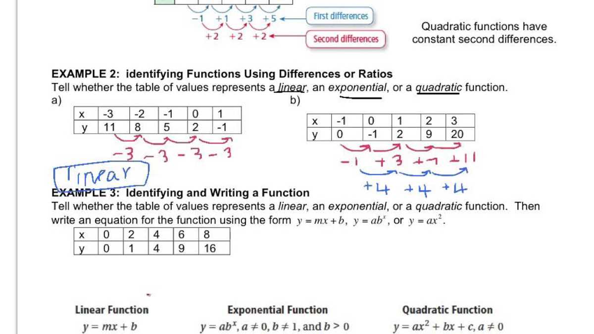 comparing linear quadratic and exponential functions answer key