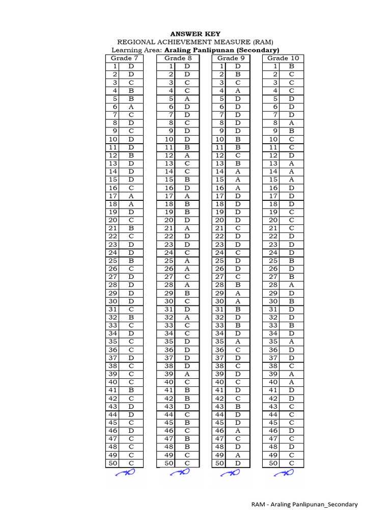 ap module grade 10 answer key