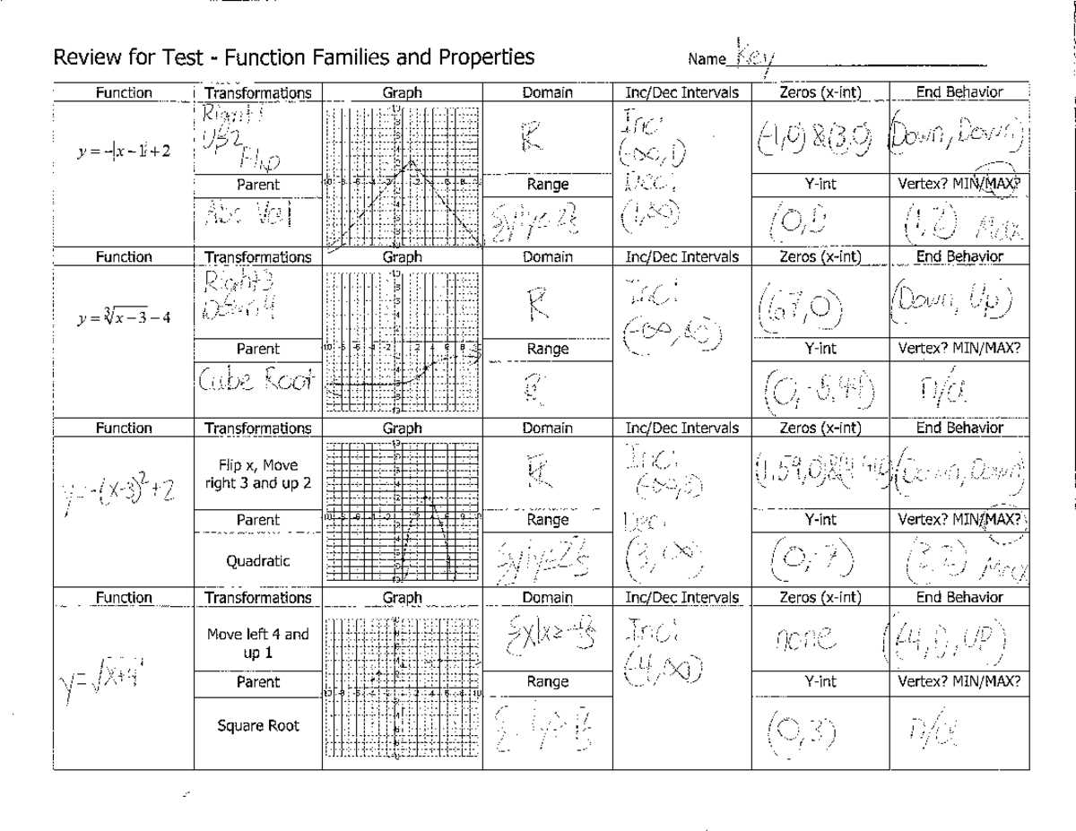 algebra 1 unit 2 answer key
