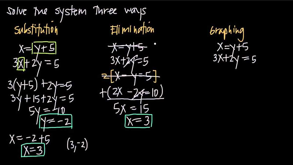 algebra 2 assignment solve each system by elimination answer key