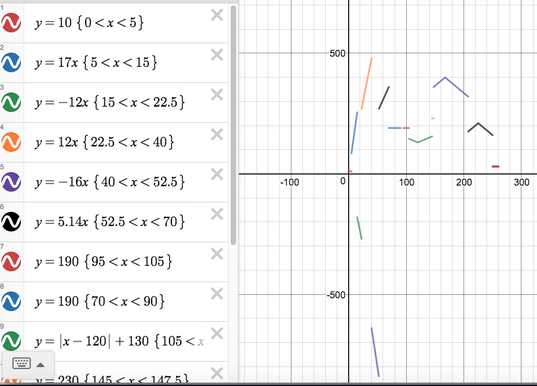 algebra nation piecewise function answers key algebra nation piecewise function answers key