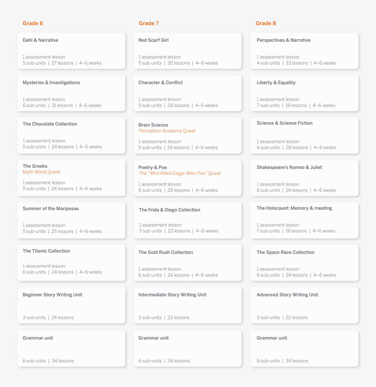 amplify answers key
