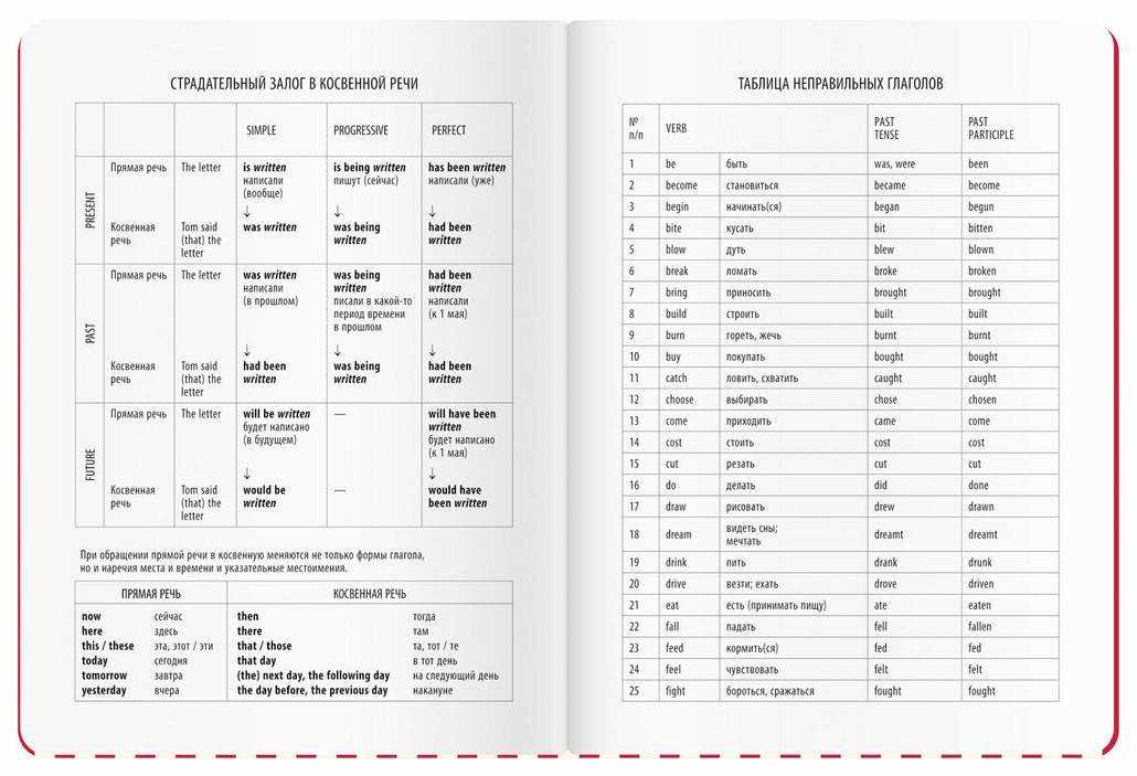 answer key lesson 24 test bible 5th grade answer key lesson 24 test bible 5th grade