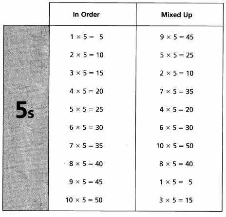 answer keys to math