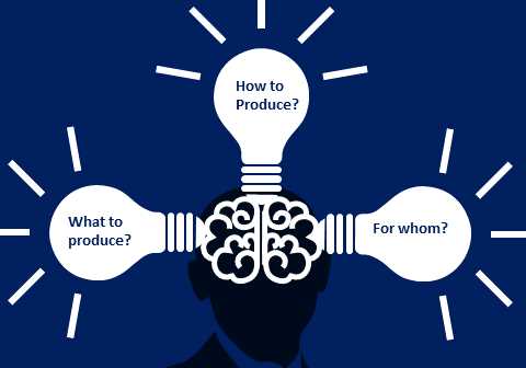 answering the three economic questions reviewing key terms