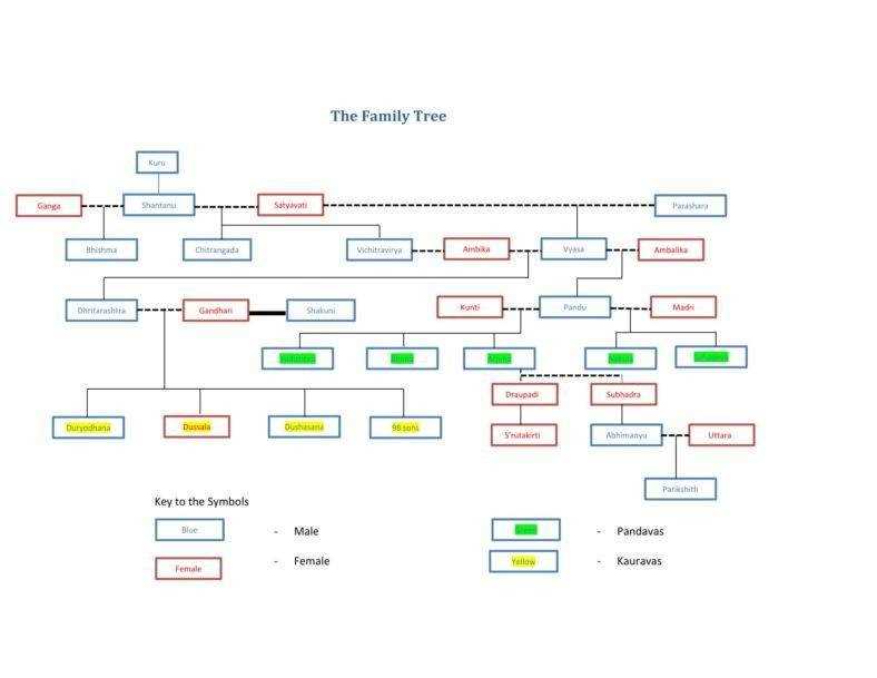 antigone family tree worksheet answer key
