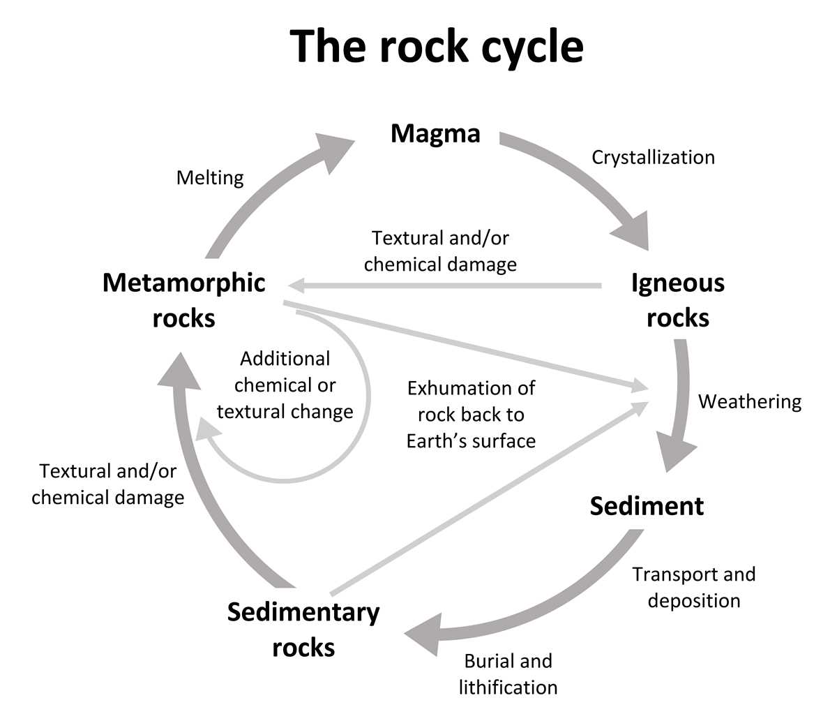 applications and investigations in earth science answer key