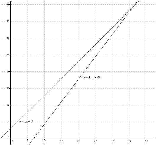 eureka math module 4 grade 8 answer key