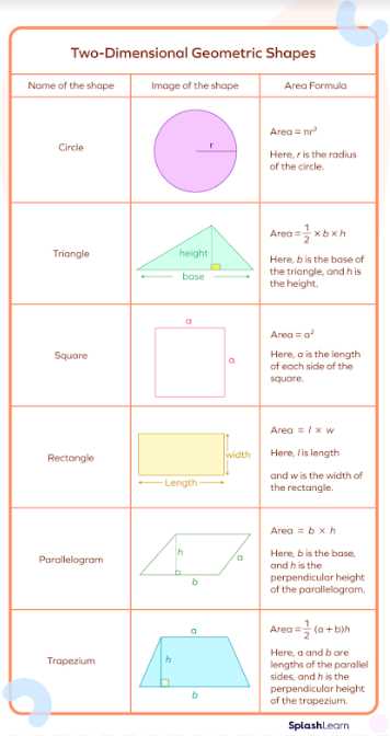 area and surface area lesson 5 answer key area and surface area lesson 5 answer key