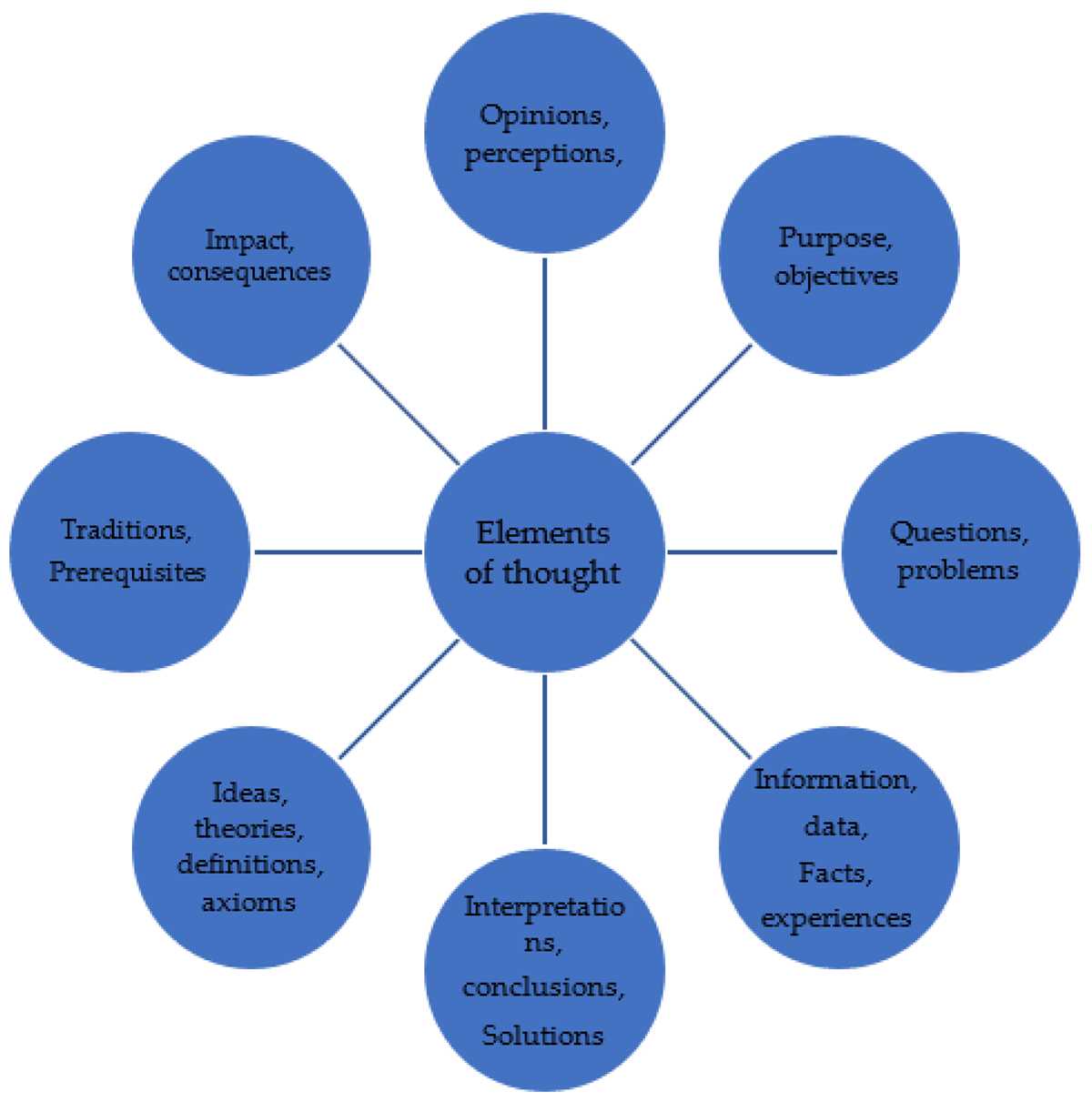 arise ca metric scenario activities answer key