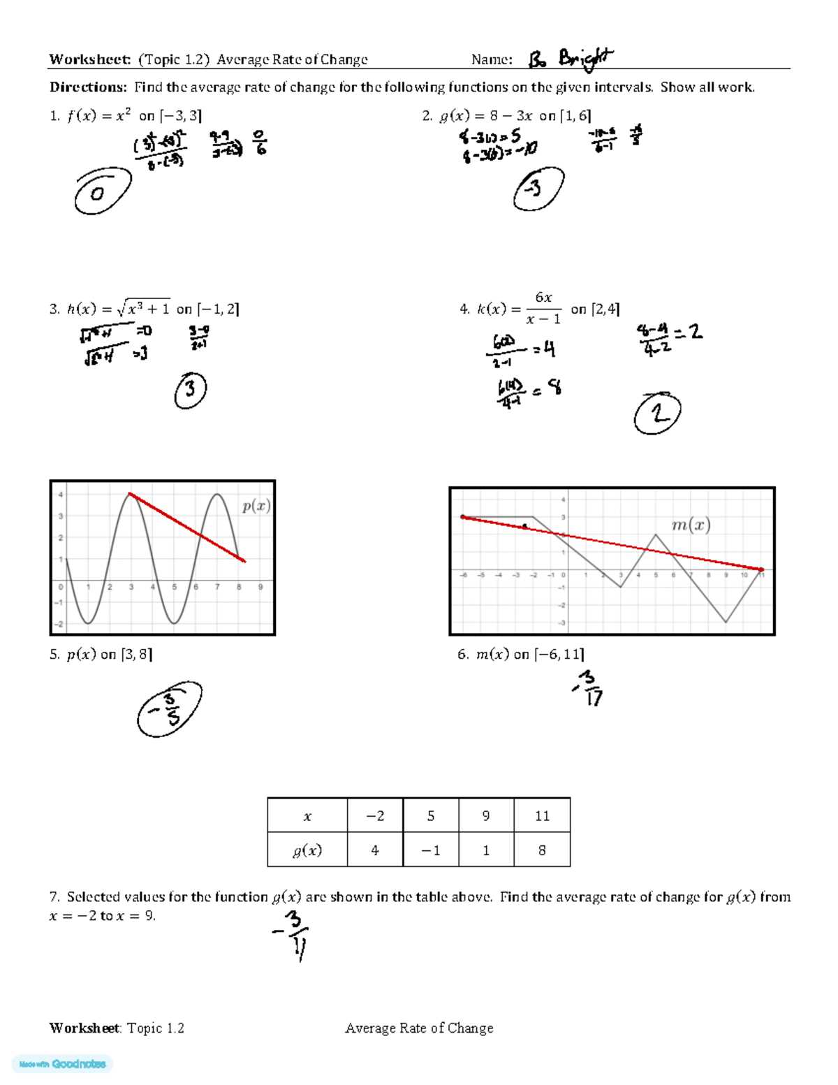 average rate of change answer key