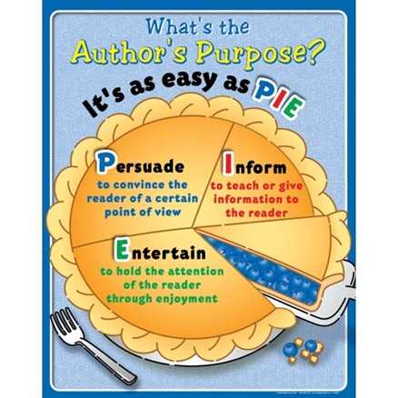 authors purpose 3 answer key