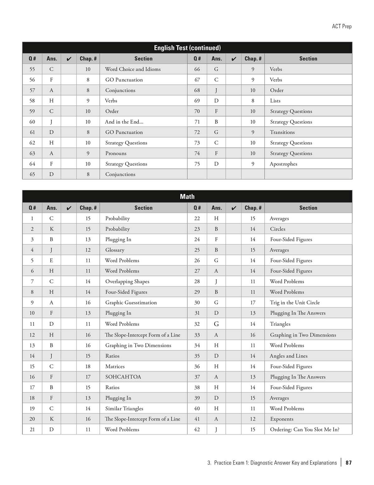 english 1 practice assessment 2026 answer key english 1 practice assessment 2026 answer key