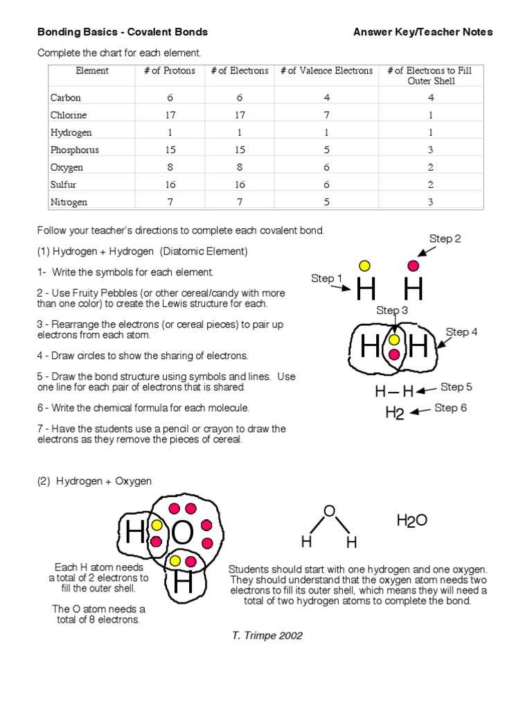 covalent bonding guided notes answer key