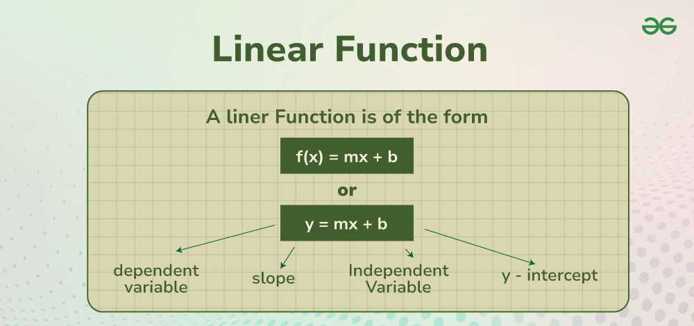 always sometimes never graphs of linear equations answer key