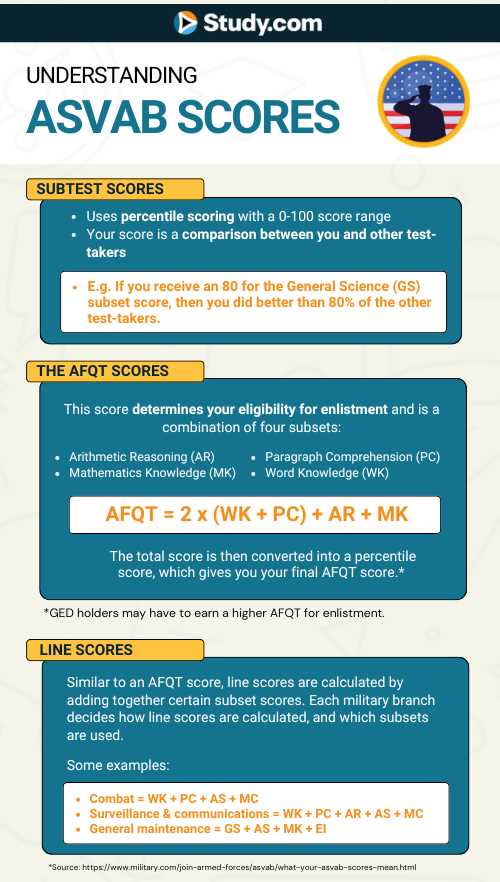 asvab answer key
