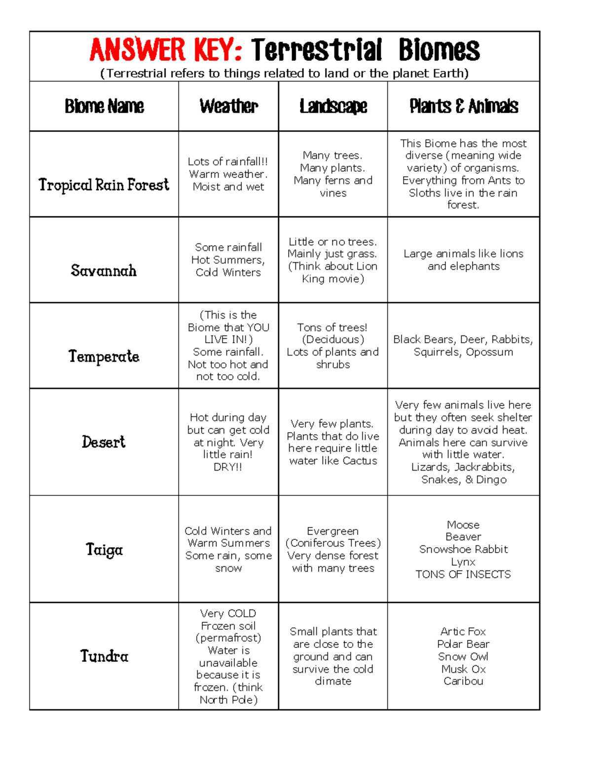 terrestrial biomes homework and study guide answer key