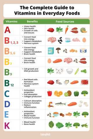 genetics supplement answer key