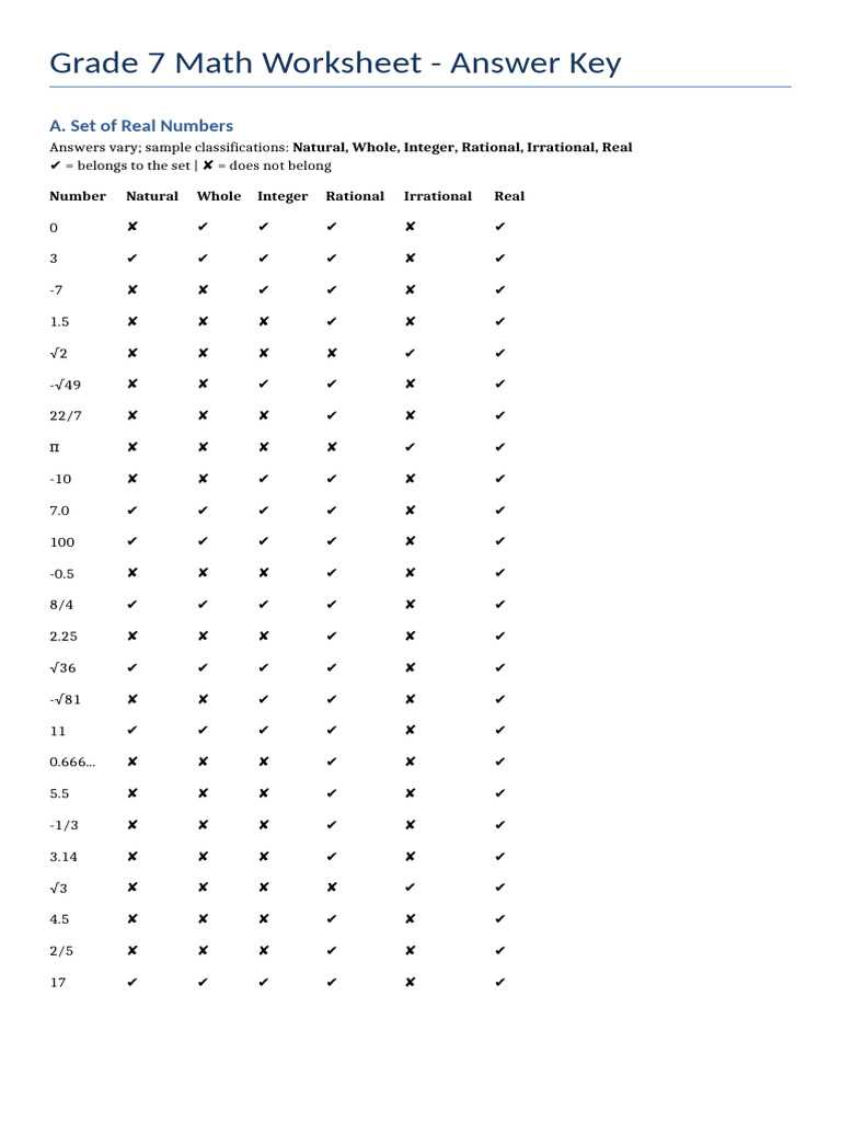 digits answer key grade 7 volume 1 digits answer key grade 7 volume 1