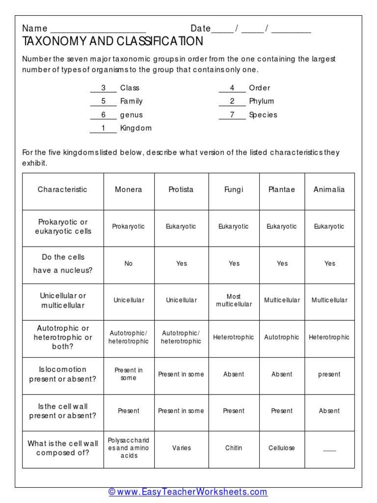 biological classification worksheet answer key pogil