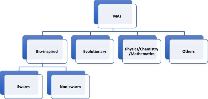 biology chapter six lesson 6.2 using resources wiseley answer key