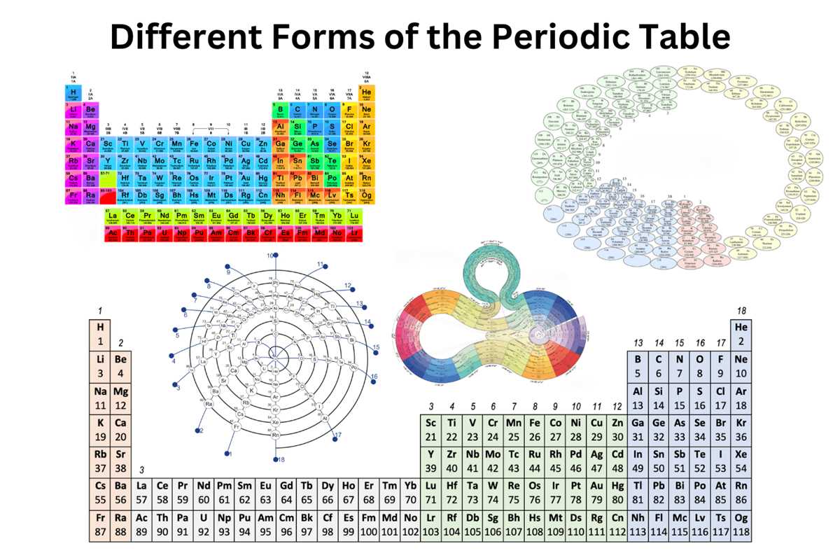 the periodic law 16 lab answer key