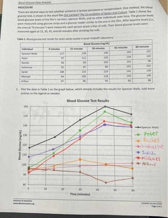 blood glucose data analysis answer key