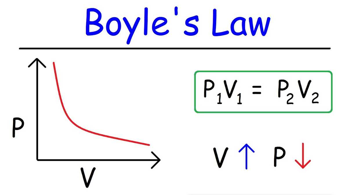 boyles law and charles law practice problems answer key