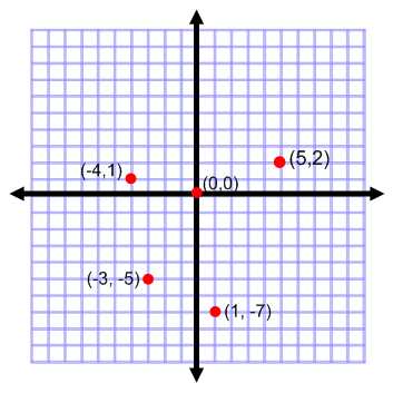 algebra readiness answer key
