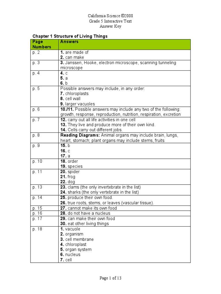buckle down science 5th grade answer key