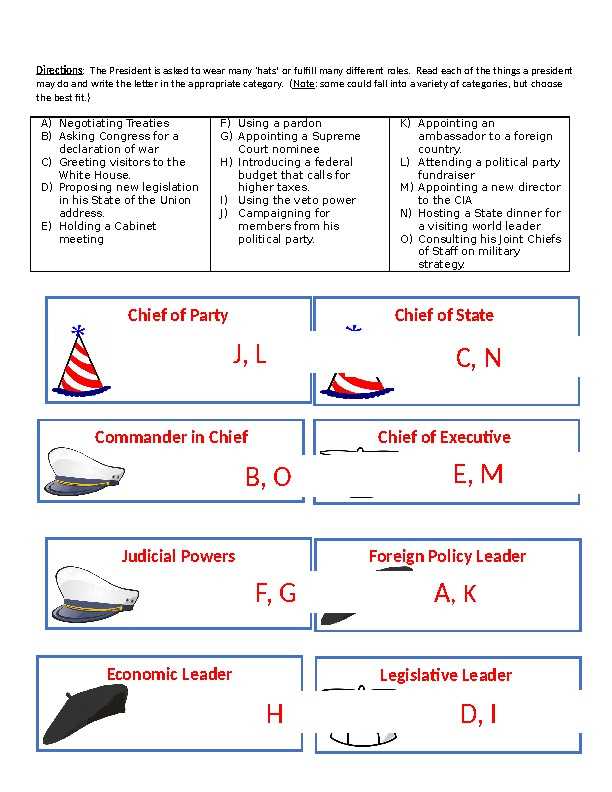 cabinet building worksheet answers key