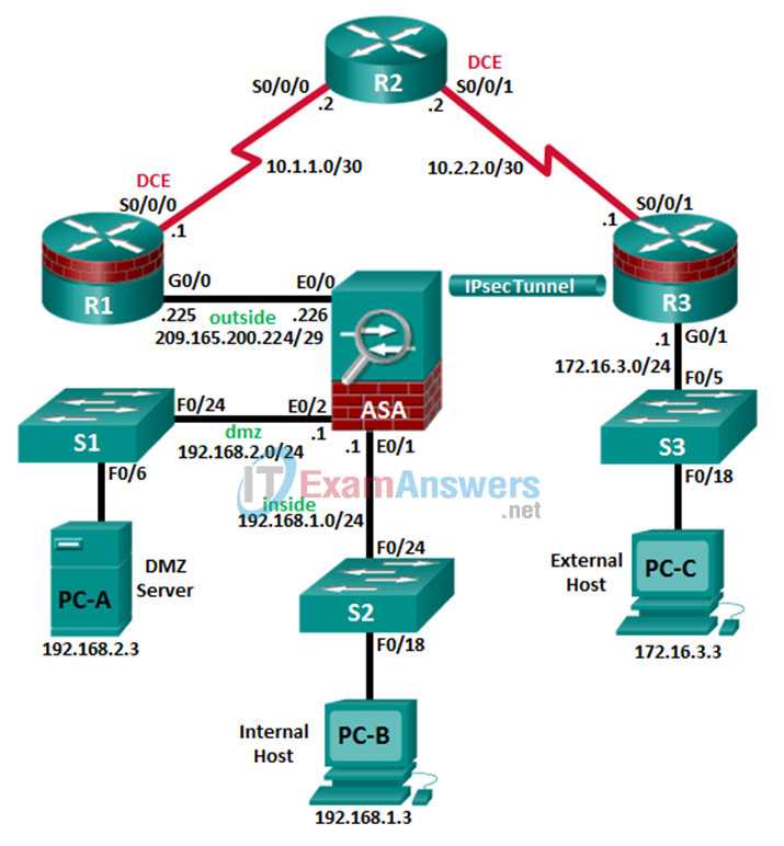 ccna 3 labs and study guide answer key