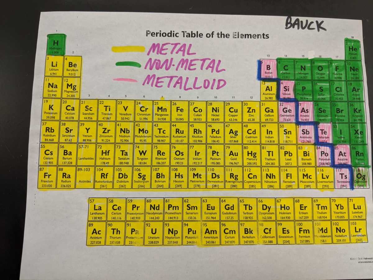 chapter 5 the periodic table and periodic law answer key