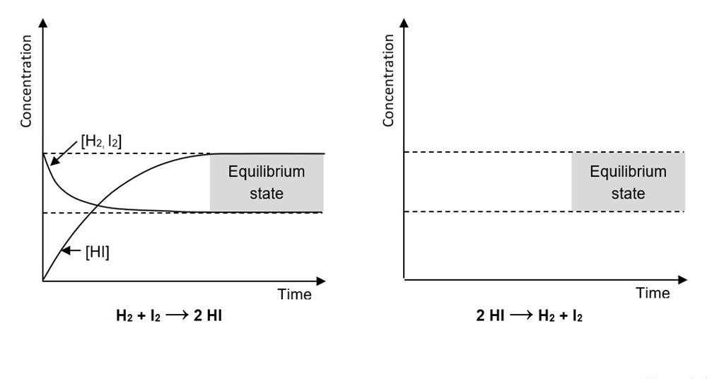 chemistry 18 worksheet 2 2 le chateliers principle answer key