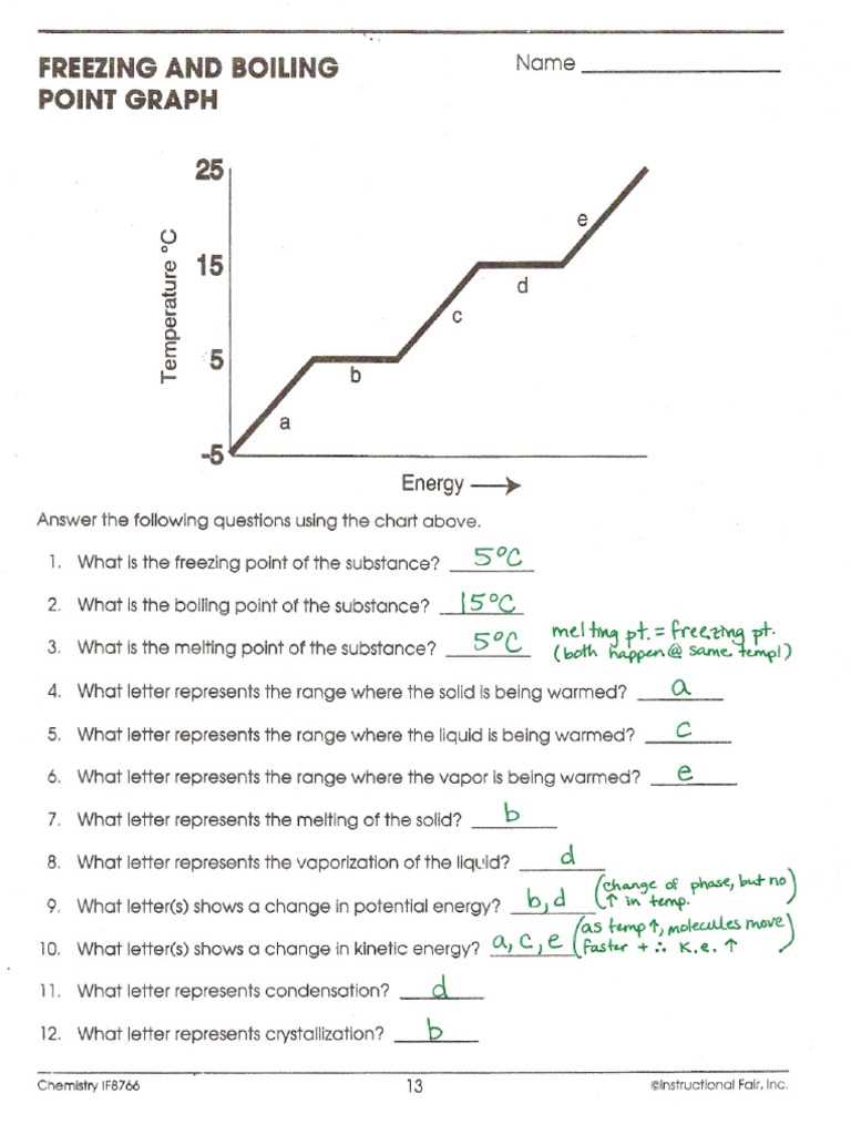 chemistry if8766 page 69 answer key