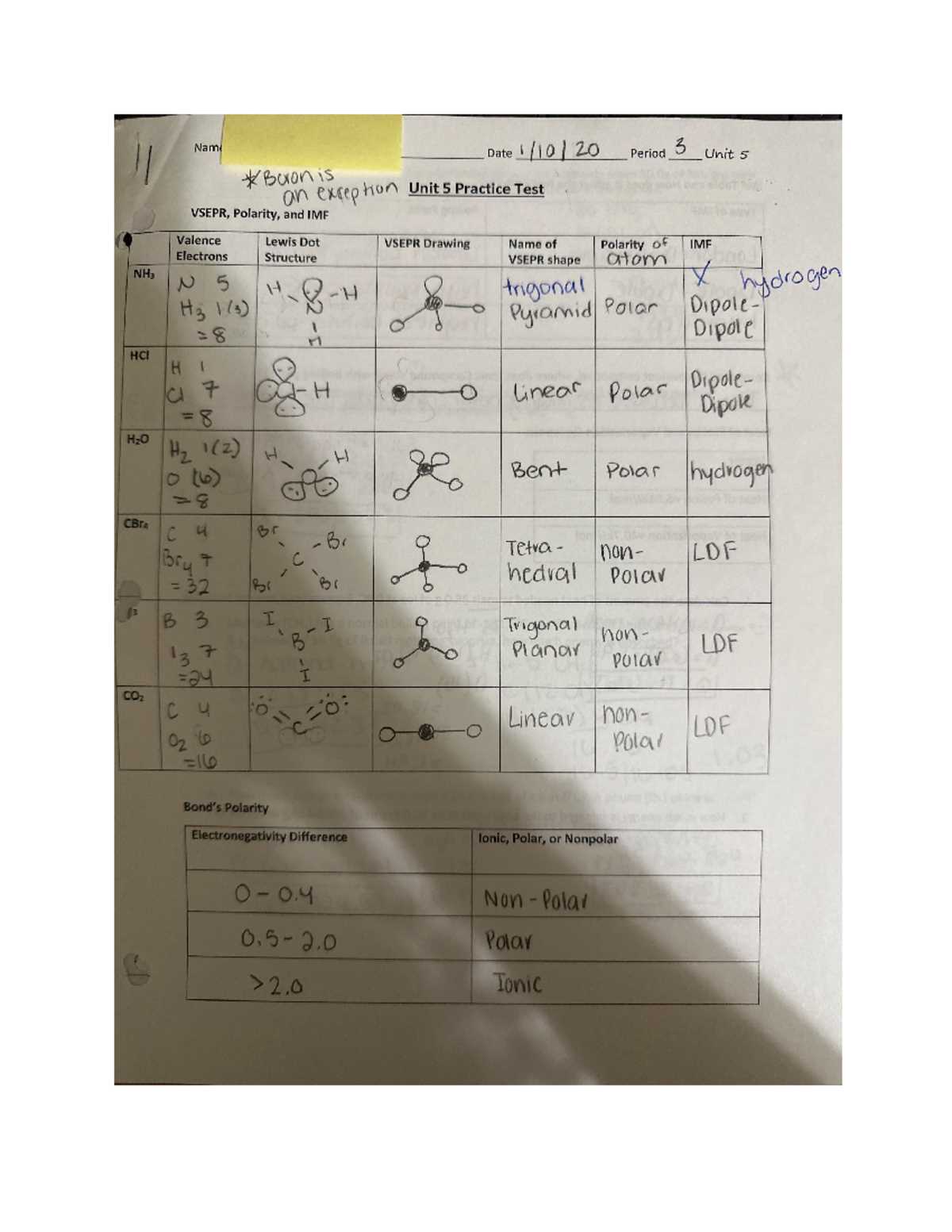 chemistry unit 5 test answer key