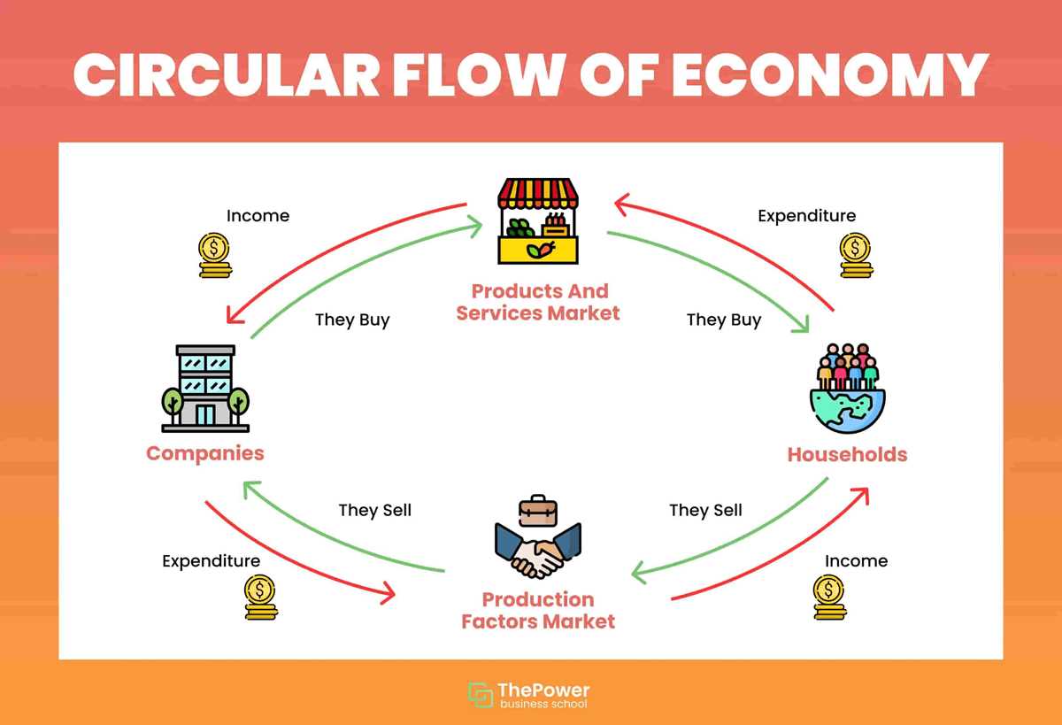 circular flow of economic activity worksheet answer key