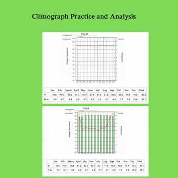 climograph worksheet answers key garrett geography page 2