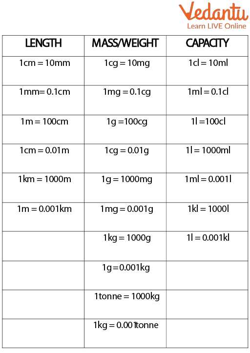 color by number metric system answer key
